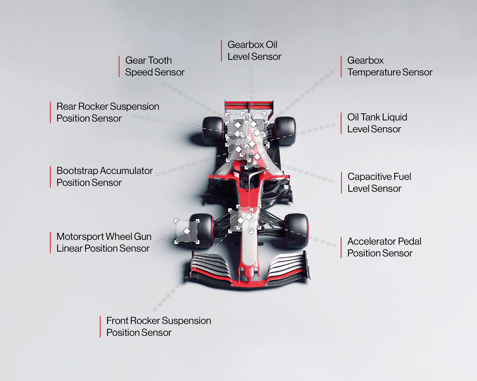 Vehicle Performance Sensors Reventec